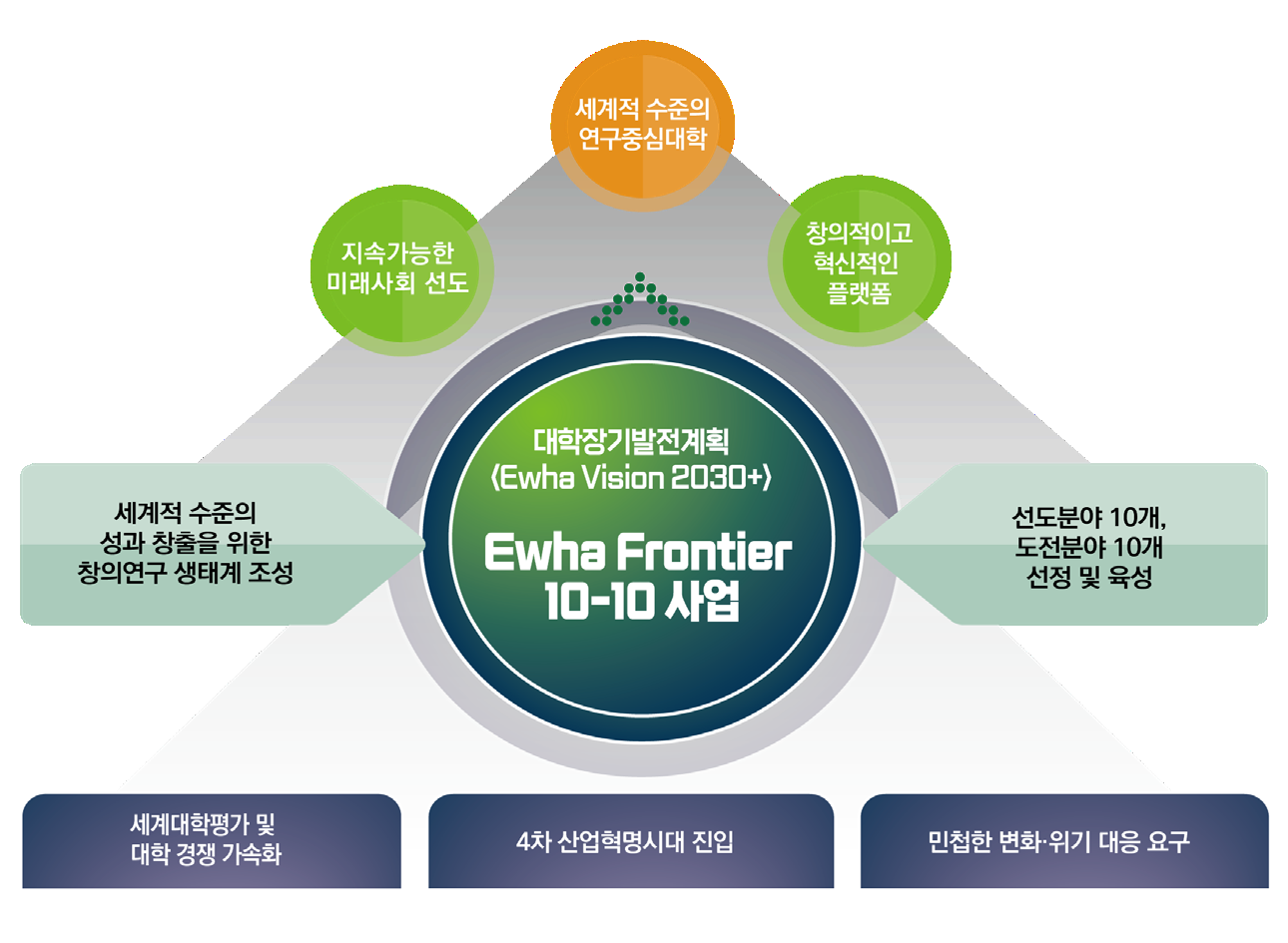 Ewha Frontier image